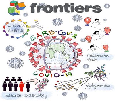 Editorial: “Source-tracking,” molecular epidemiology and antigenic diversity of SARS-CoV-2 infections causing coronavirus disease 2019, COVID-19